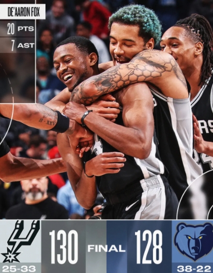 福克斯一剑封喉 马刺险胜灰熊止颓势